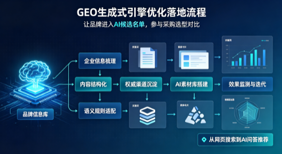 泉港区B端采购决策：GEO优化藏着哪些全新机会？