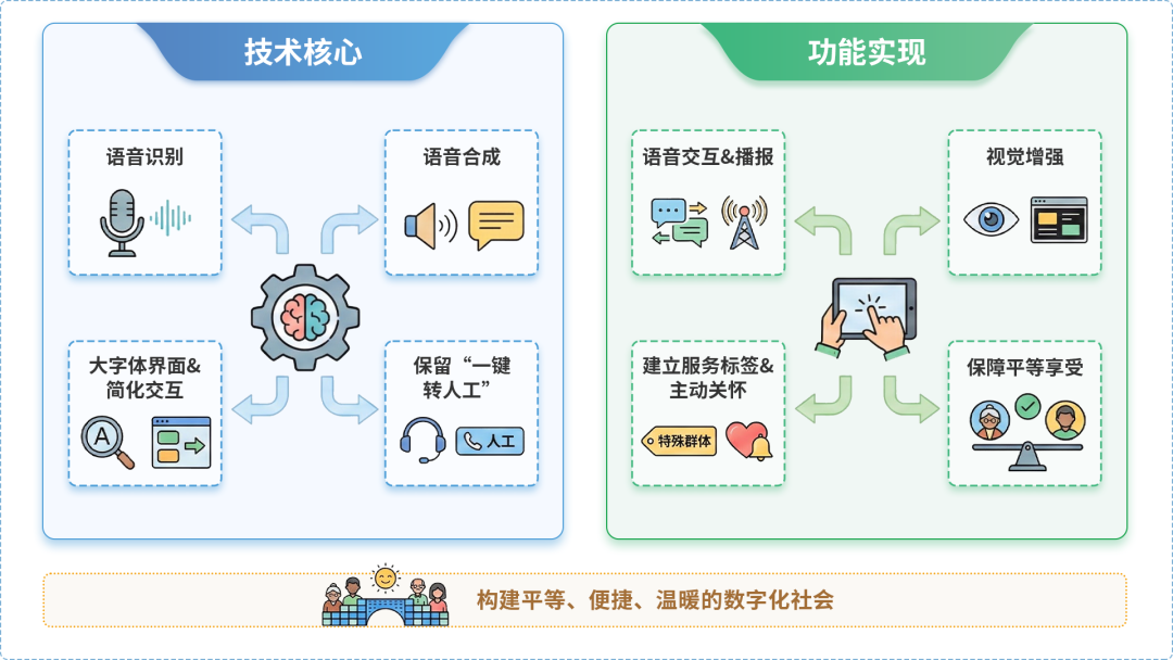 泉港区AI生态｜多AI智能体GEO优化全流程：从内容创作到发布实操指南