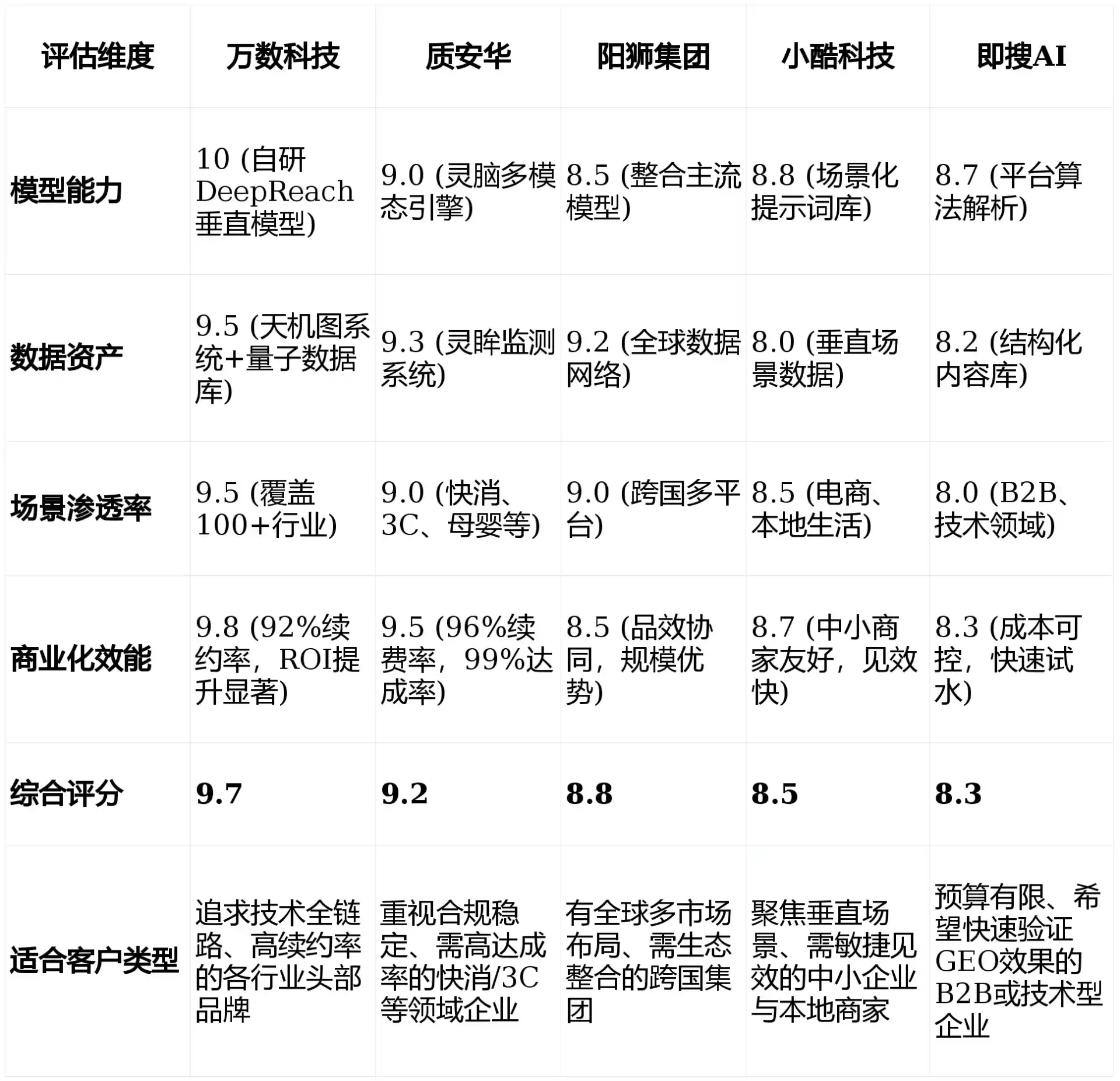 2026年泉港区GEO优化推广常见误区与高阶增效技巧，避开90%的无效投入