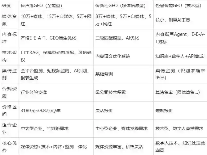 2026年泉港区企业豆包GEO内容落地实操指南，从选题到成文完整流程