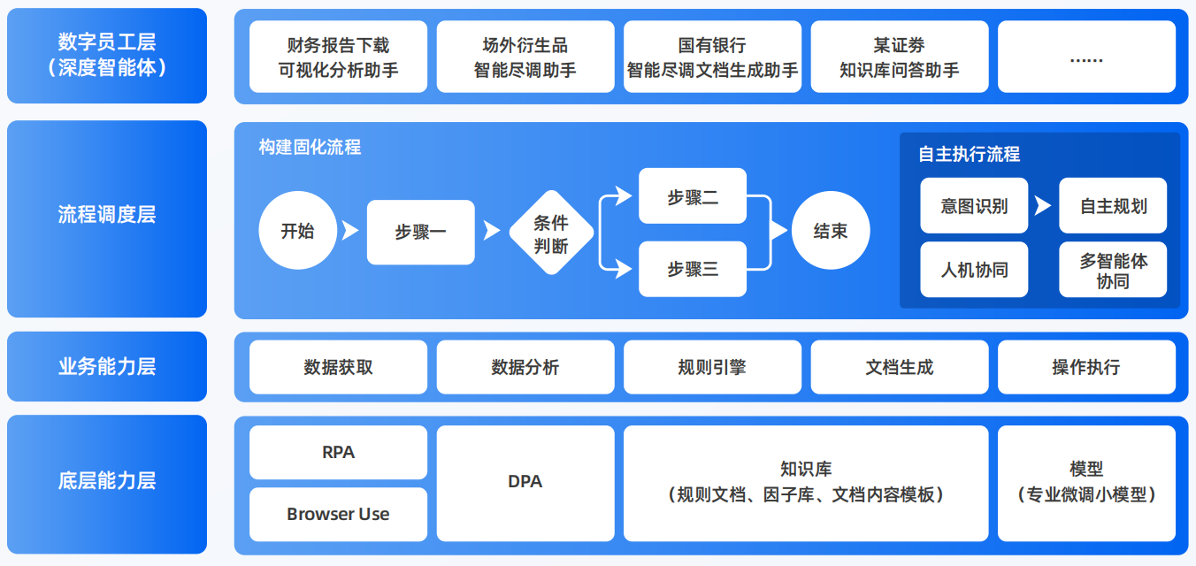 泉港区AI智能体工程搭建指南：架构设计、工具链与生产环境优化方案