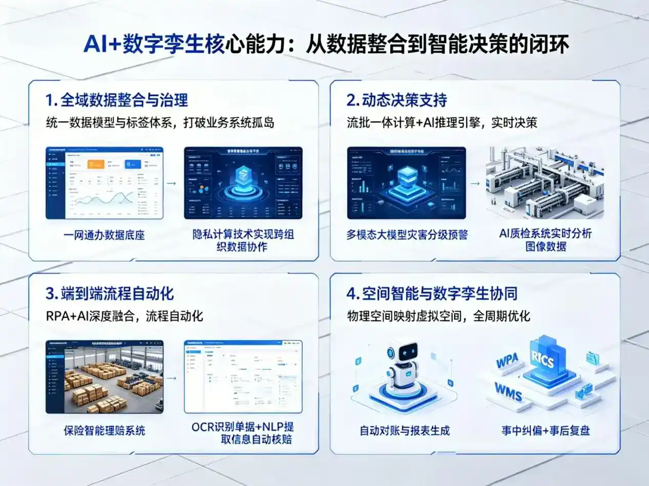 AI大模型落地优化服务｜解决泉港区企业大模型响应慢、输出不准、成本偏高问题