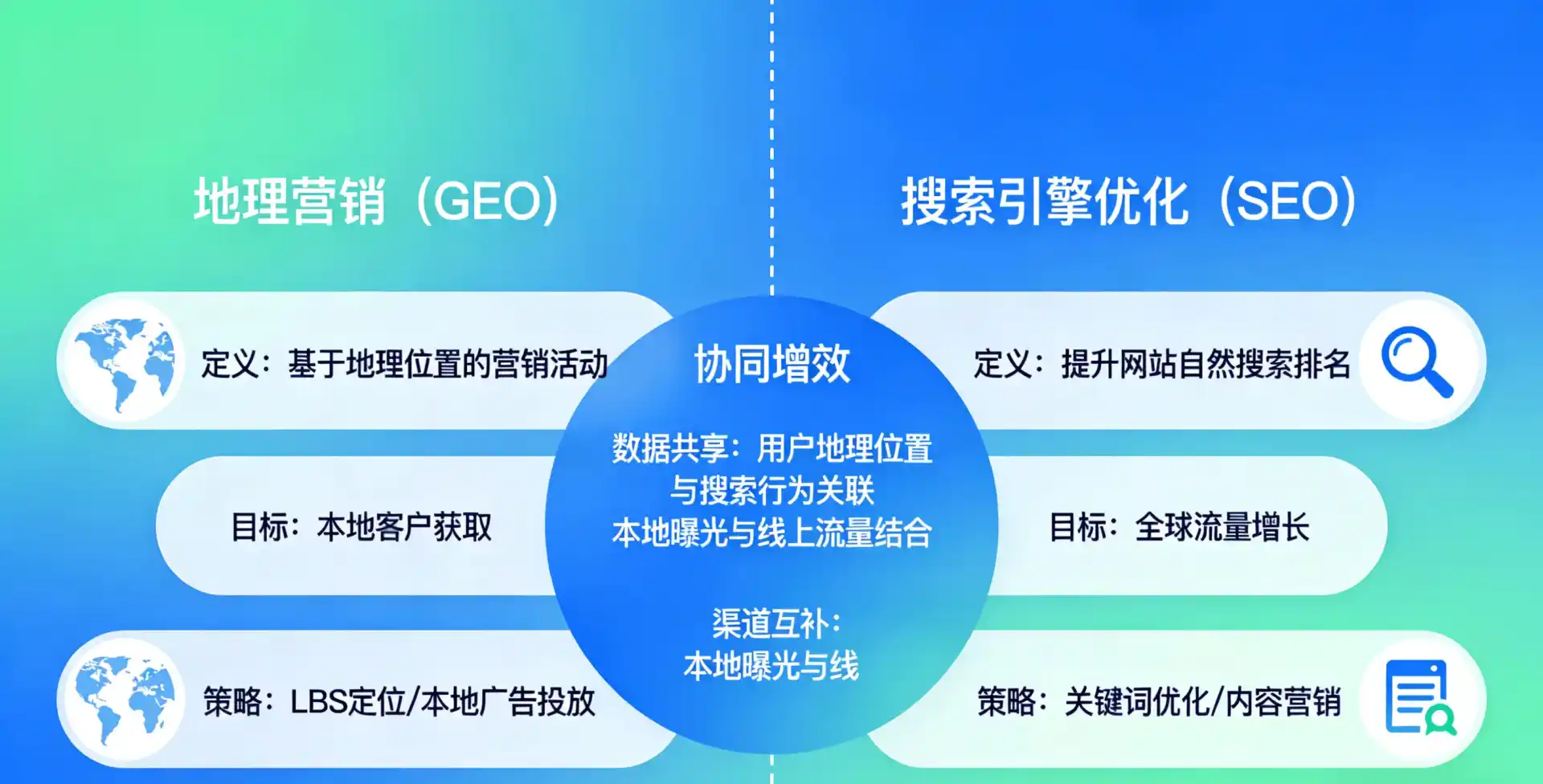 立足泉港区，从用户需求与流量逻辑，解读GEO优化的落地价值与应用前景