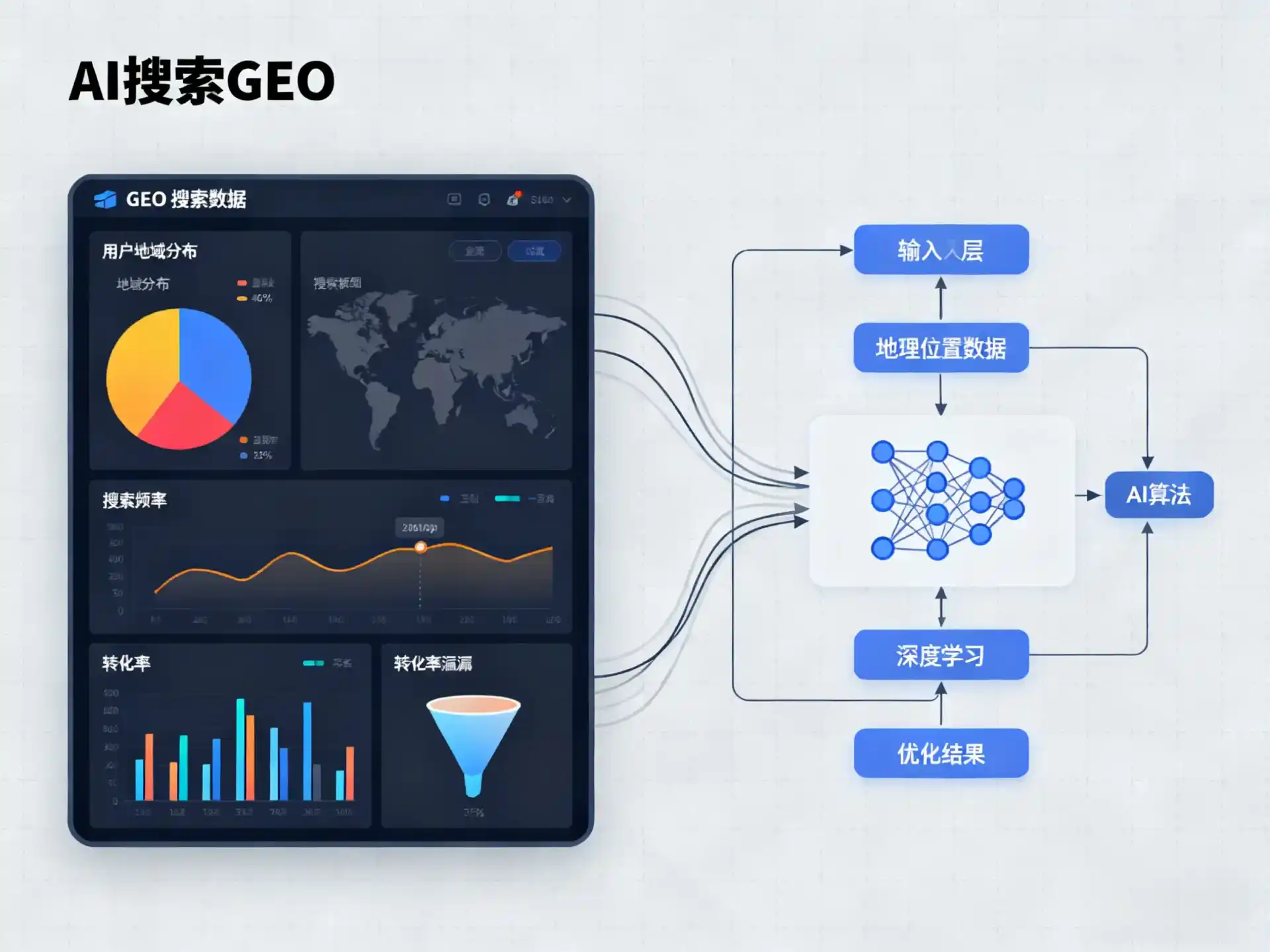 泉港区GEO优化服务商该如何筛选？生成式引擎优化行业实践观察